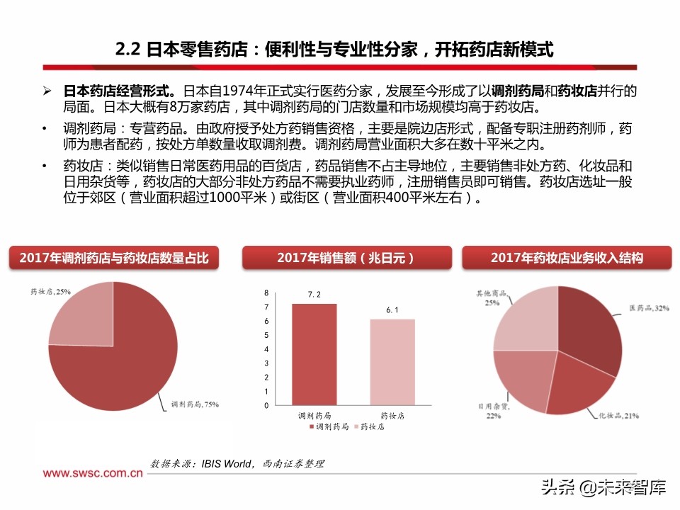 药店行业100页深度解析：集中度提升、处方外流促进强者恒强
