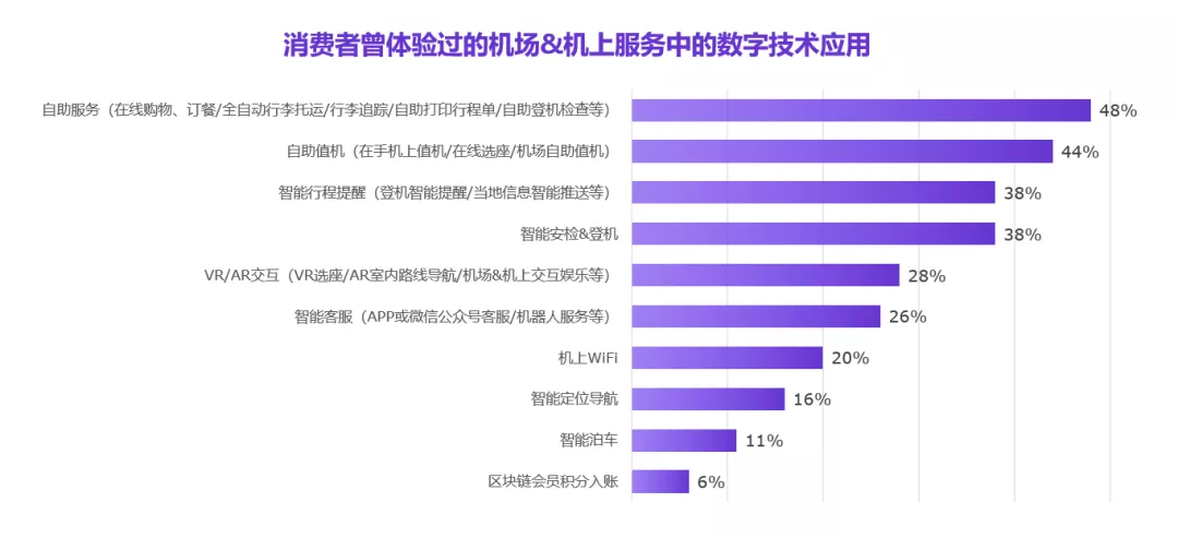 数字文旅|数字化跃迁下文旅企业转型发展专题分析