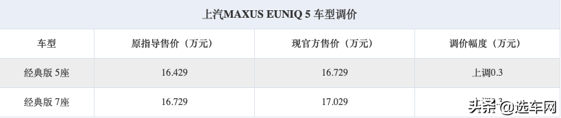 上汽MAXUS EUNIQ 5官方调价，价格有所上涨