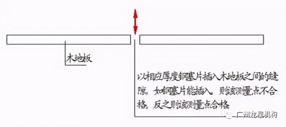 地坪施工“三步曲”，教你如何高质量控制尺寸偏差