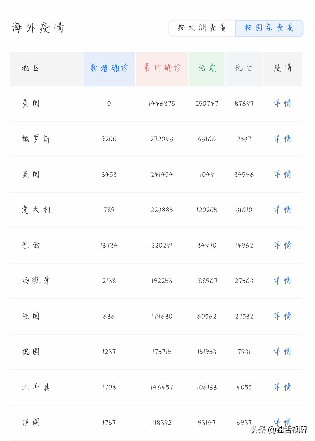 最新！美英战舰闯入二号军事强国“后院”，万吨巨舰发出强势警告