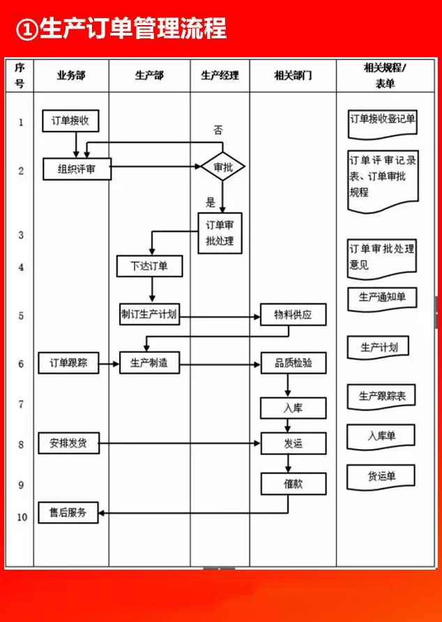 全套公司管理流程图，值得收藏！（66P）