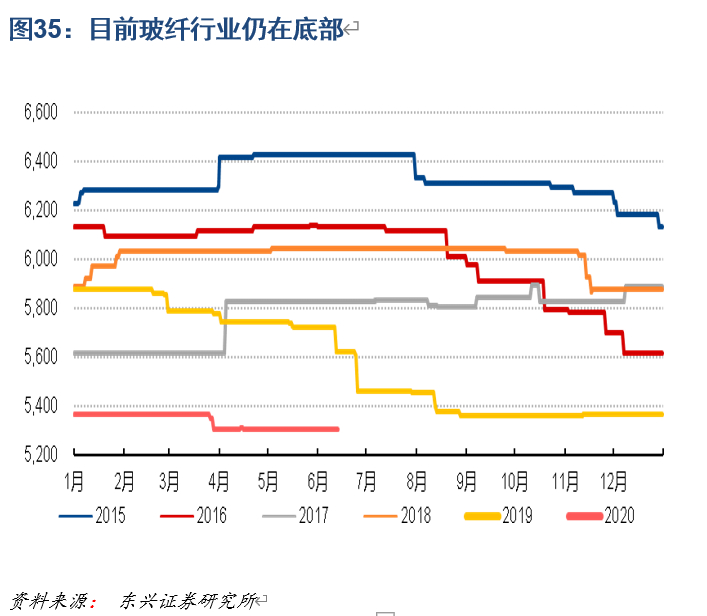 中国巨石深度解析：站在新一轮成长周期的起点上
