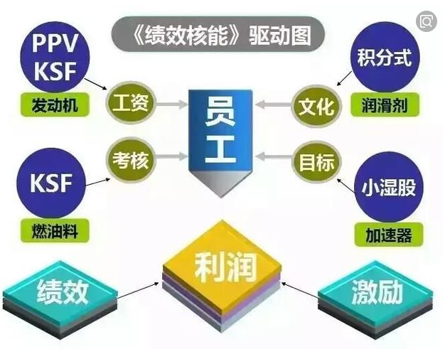 管理者必懂的，有效激励员工的12种方案！