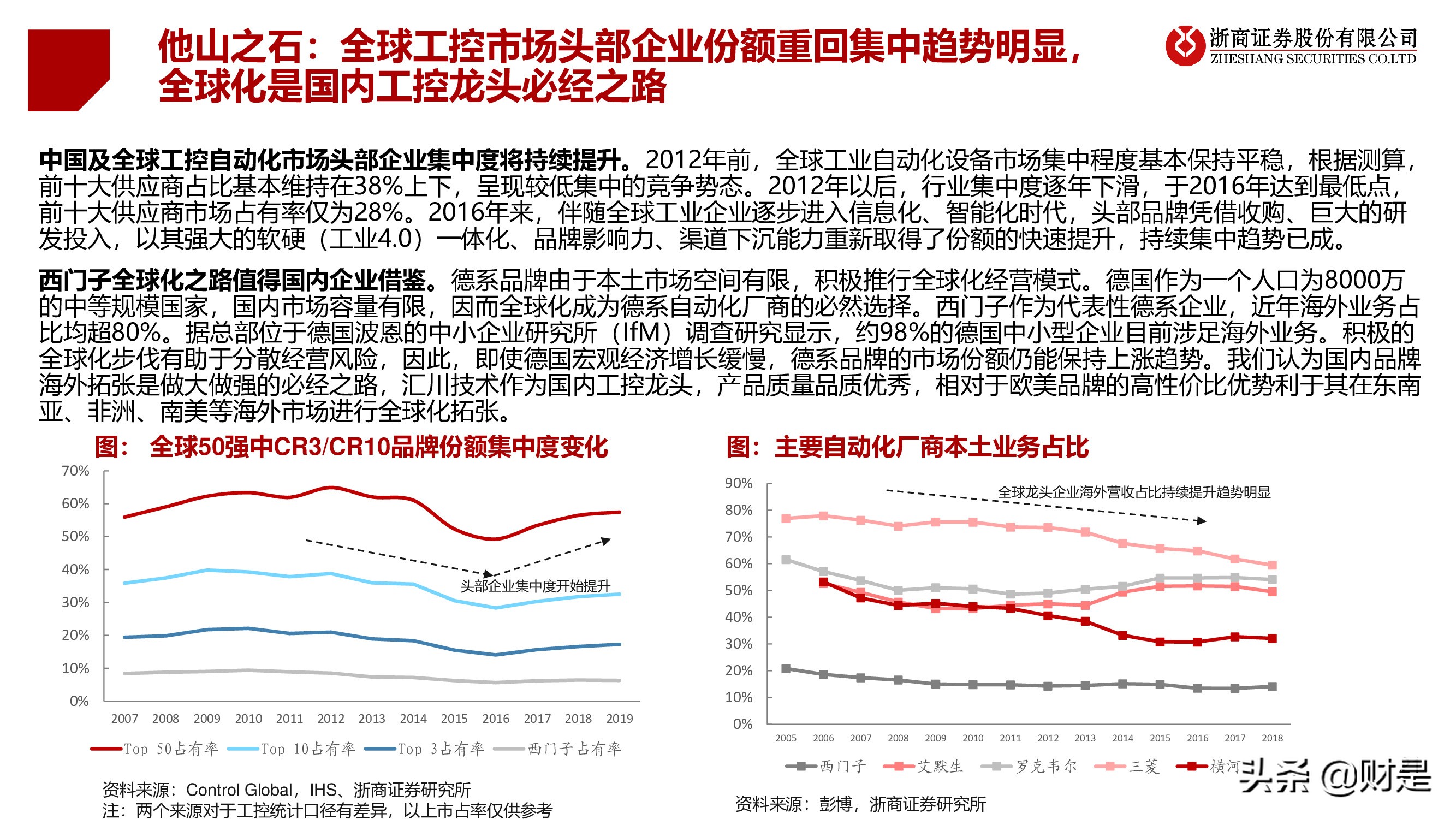 工控行业深度研究报告：工控黄金十年开启