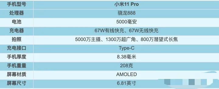 2021年1～9月，上半年发布机型汇总盘点！上篇