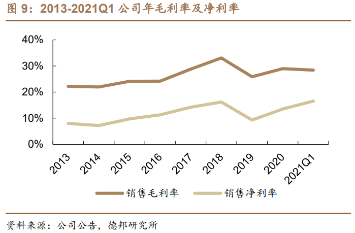 利尔化学深度报告：草铵膦景气向上，规模及成本优势奠定高成长