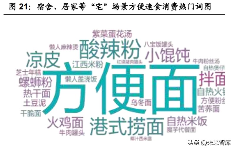 食品行业深度报告：多维制胜，细分赛道，“方便+”价值广阔