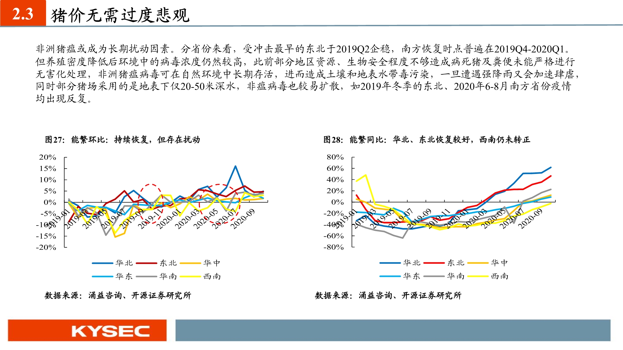 农林牧渔业年度投资策略：养殖聚焦优质产能，种植把握景气周期