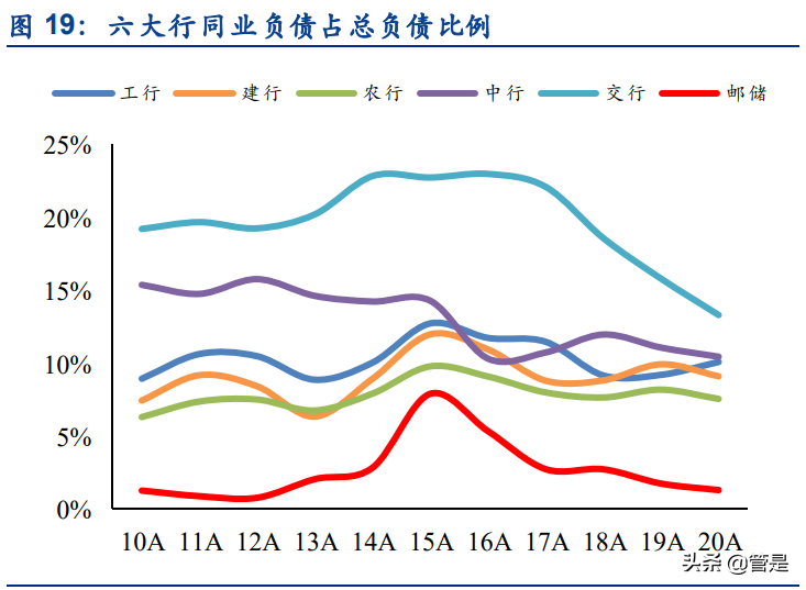 邮储银行专题研究报告：邮储银行的零售转型与成长空间