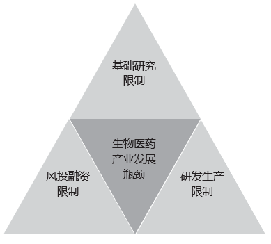 正略咨询：上帝的妙手—生物医药