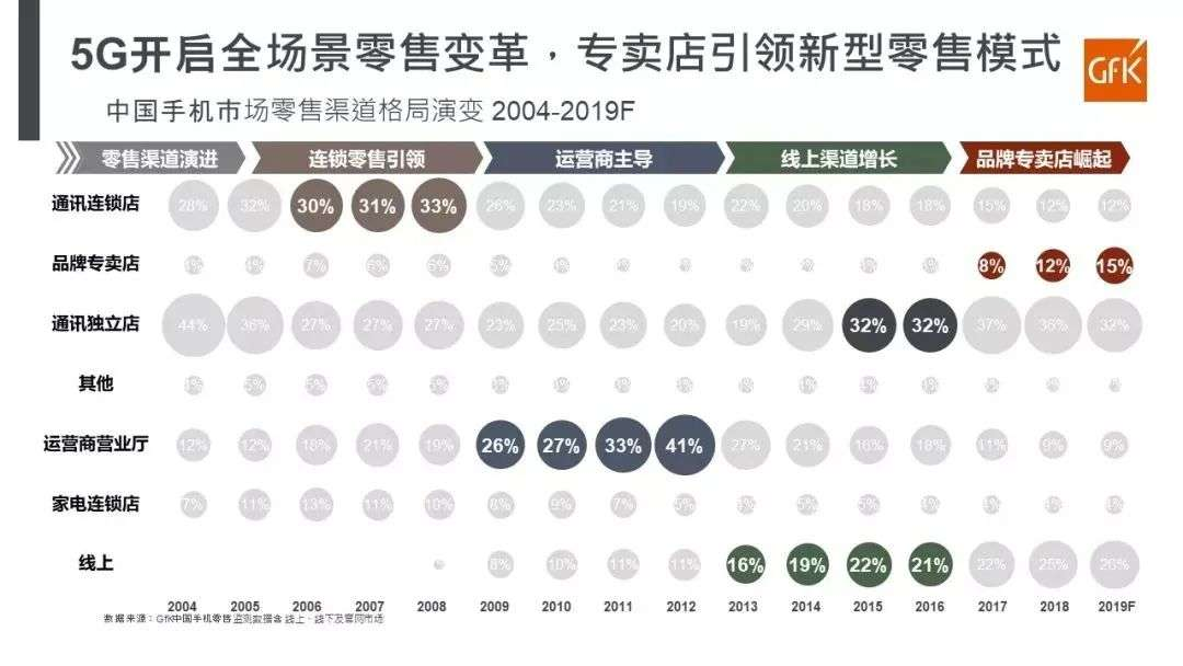 从“27万高坪效”到“千店同开”看小米的零售策略