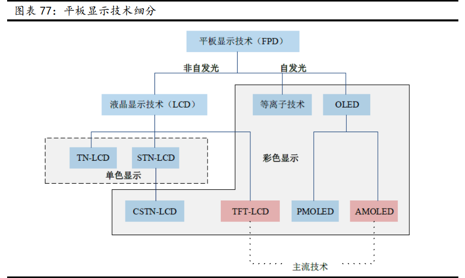 新材料行業(yè)深度報(bào)告：發(fā)展空間廣闊，萬億市場(chǎng)爆發(fā)