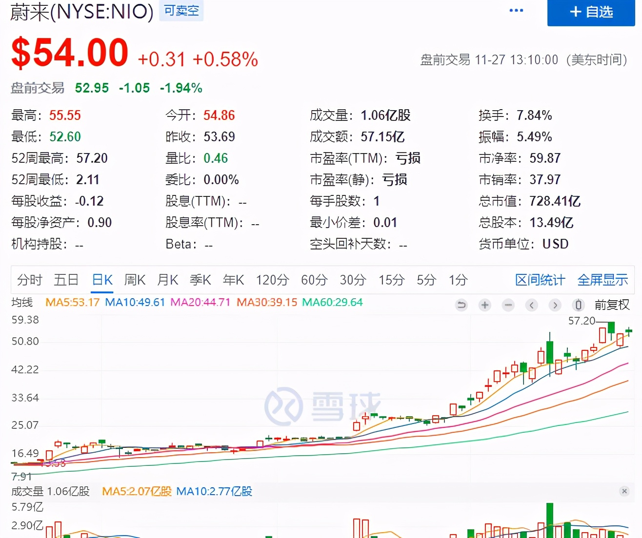 新能源汽车该挤泡沫啦！| 深论