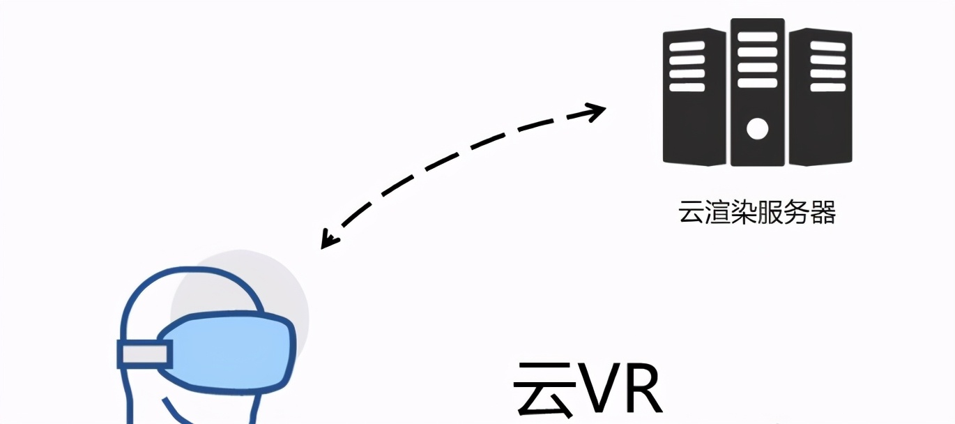 5G引领VR与AR产业的未来