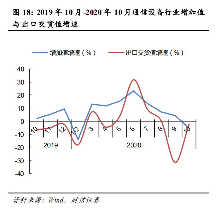 通信行业策略：5G大应用+科技新基建，促进良性发展
