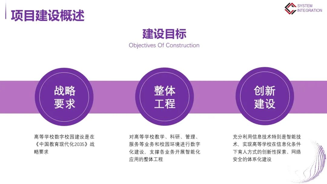 高等学校数字校园建设解决方案