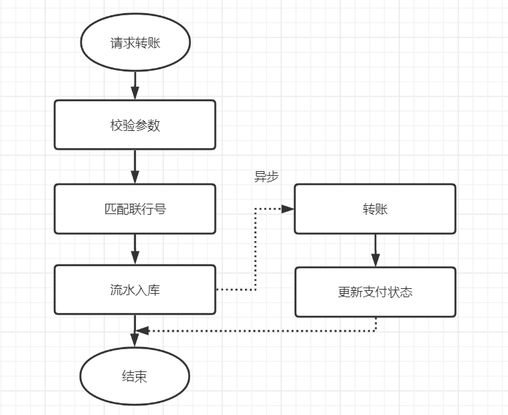 记一次接口性能优化实践总结：优化接口性能的八个建议