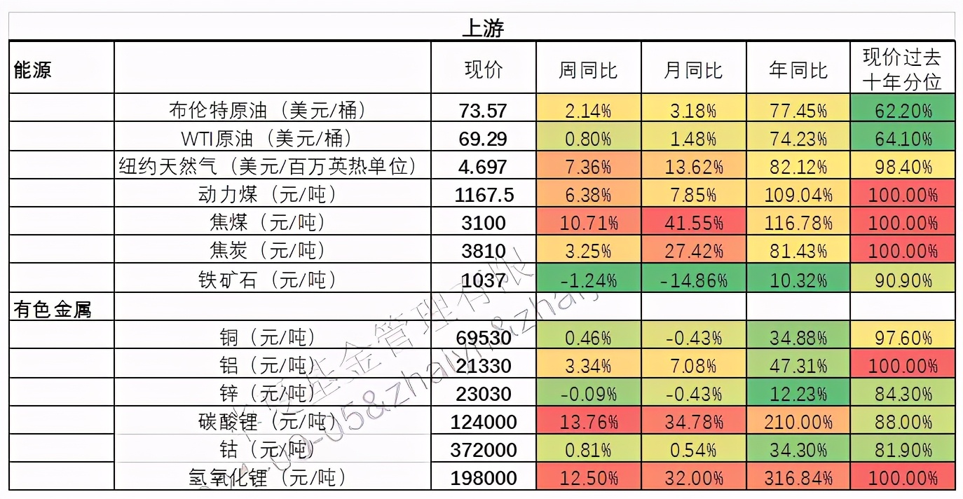 金九银十到来，A股怎么布局？干货投资要点在这里