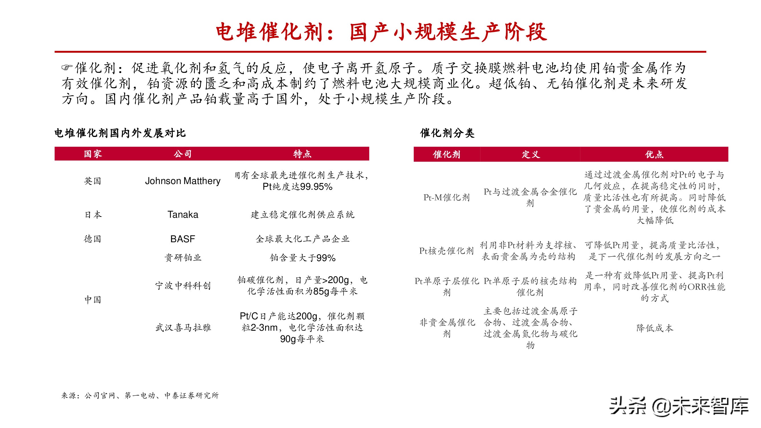 燃料电池行业深度报告：关注电堆系统及关键零部件国产化机会