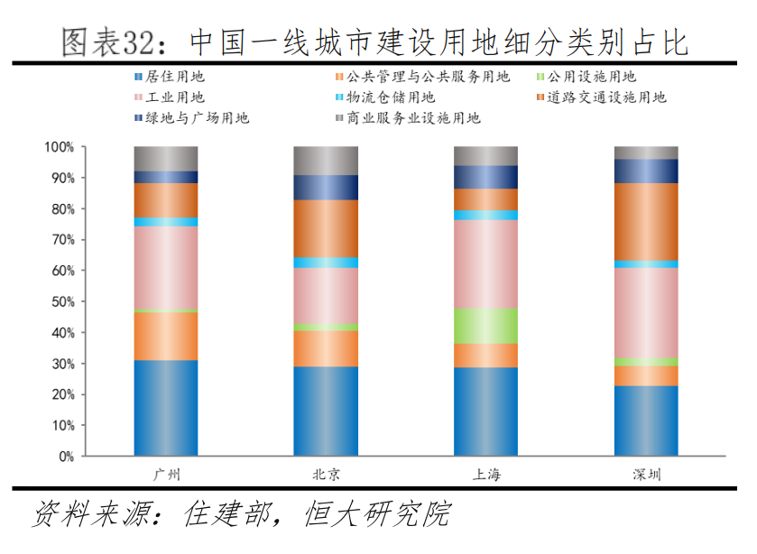 大變局！樓市首提“學(xué)新加坡”，“香港模式”被拋棄？