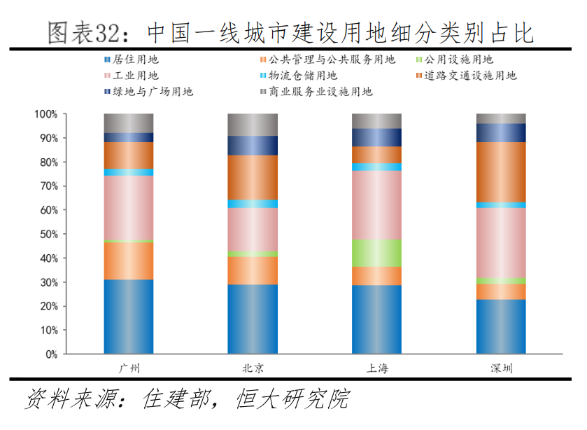 大变局！楼市首提“学新加坡”，“香港模式”被抛弃？