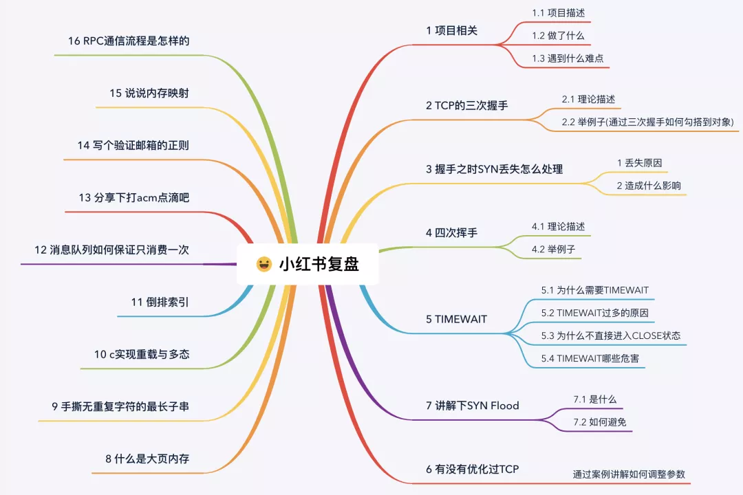 Java面试系列之记一次小红书之旅