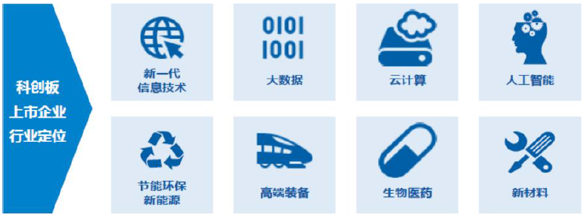 医药、消费之后，下一个结构性牛市会是高端制造？