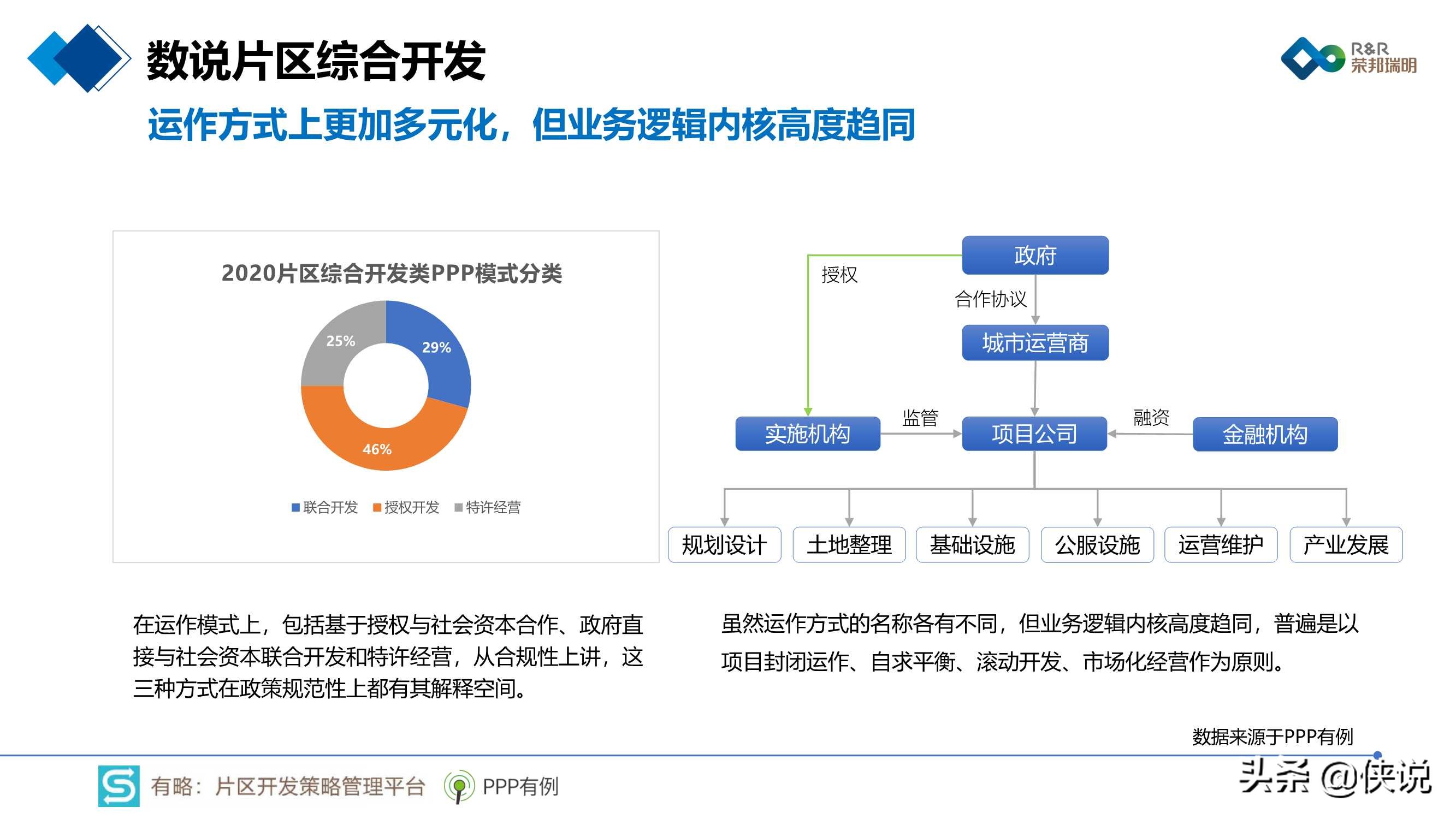 2020年片区综合开发分析报告暨2021年投资展望