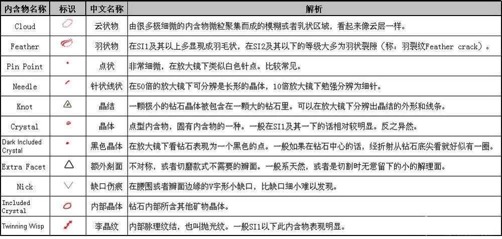 钻石净度等级怎么选？影响钻石净度的五大因素