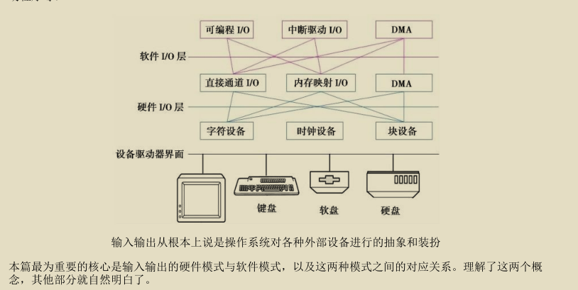 腾讯技术官又曝神作，两份堪称'千古绝唱'操作系统笔记现已疯传