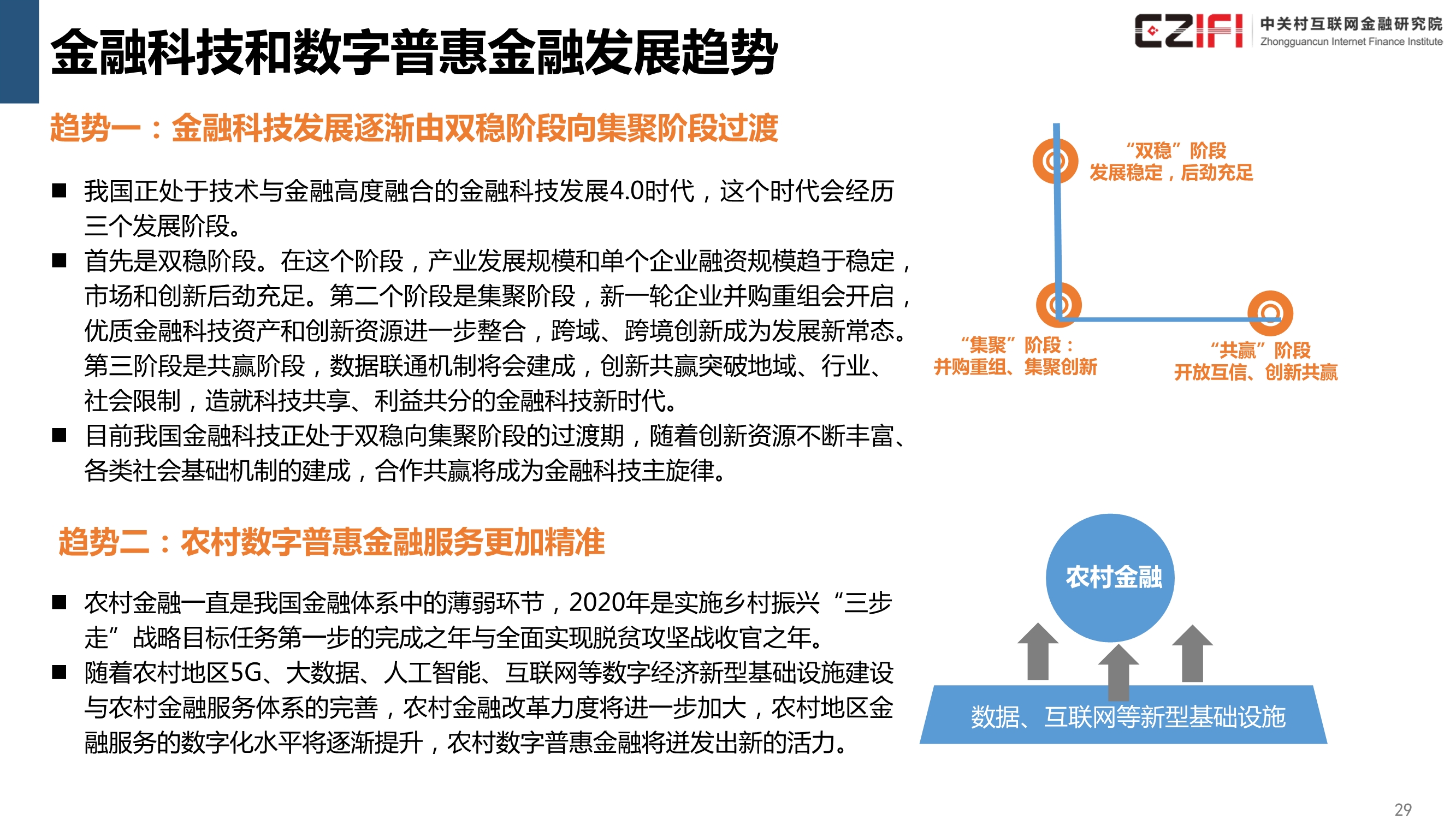 中国金融科技和数字普惠金融发展报告（2020）