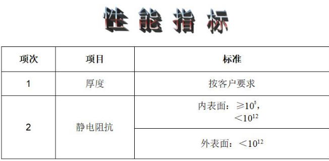 深圳PE防靜電膜性能特點你了解嗎