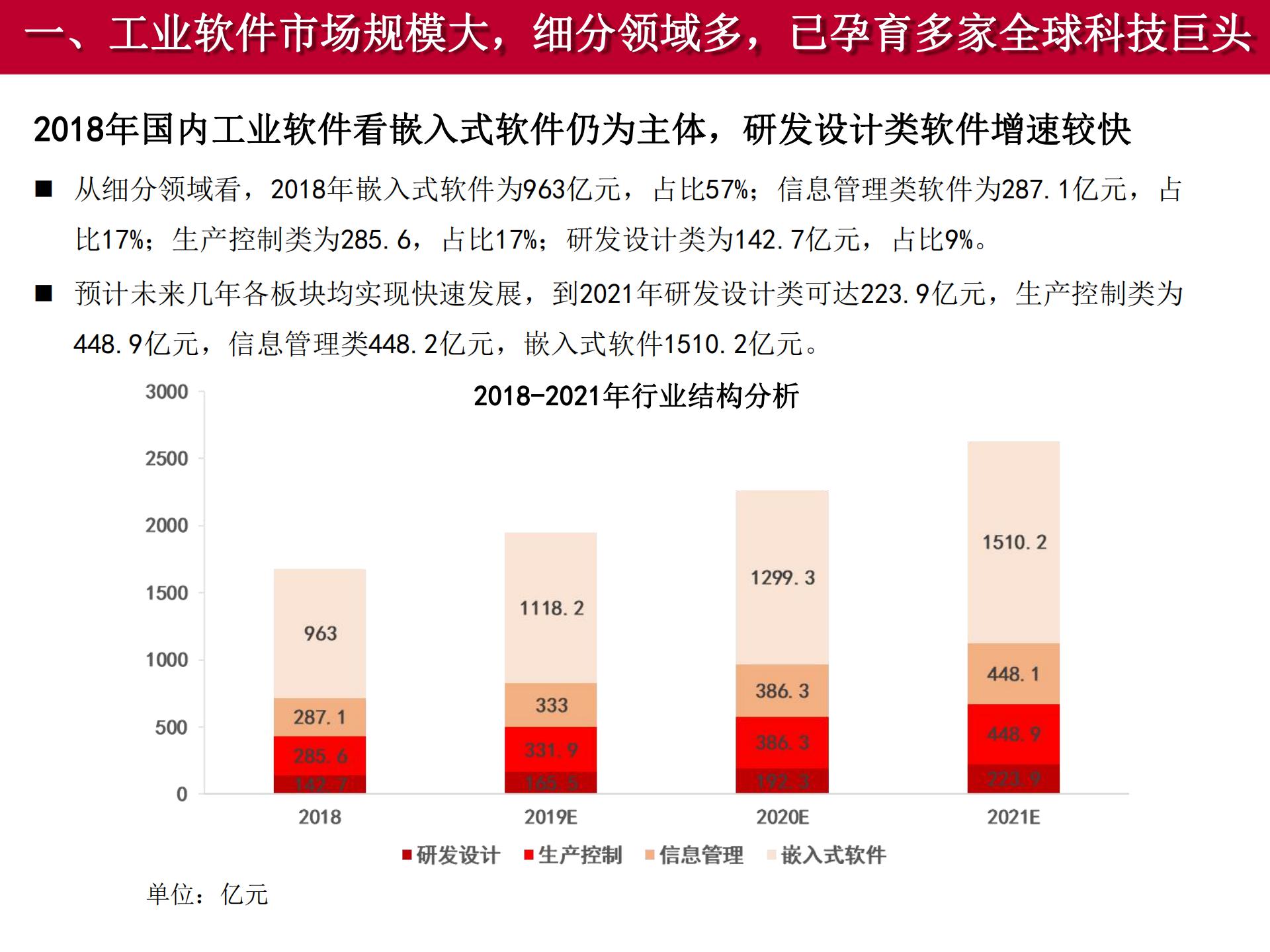 2020-2021工業(yè)軟件行業(yè)研究報告的圖33