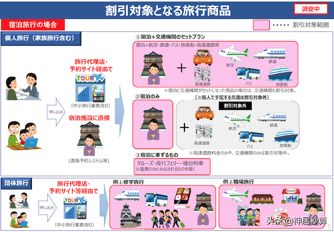 冲绳、群马游客数量大幅回升，日本Go To计划奏效了？