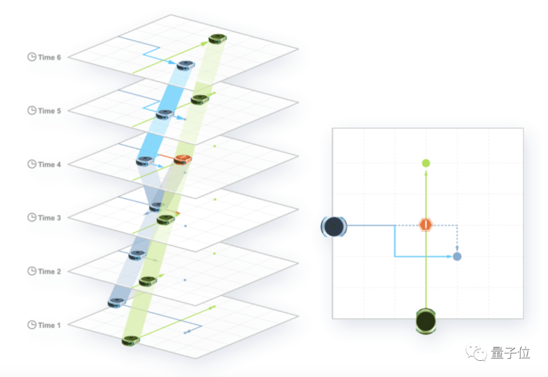 两家外企的长三角仓库，活儿竟全被中国机器人承包了