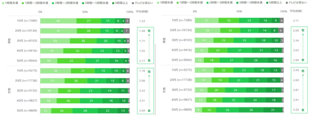 日本光盘市场的出路在哪儿?连续16年缩水