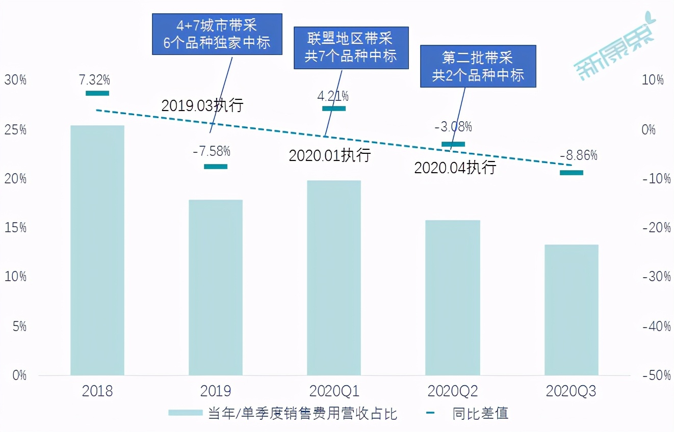 带你看医药生物行业财报之——哪些最“败”“金”？