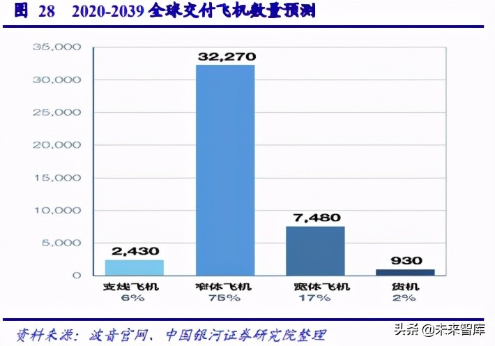 国产大飞机专题报告：C919适航取证进程及市场空间展望