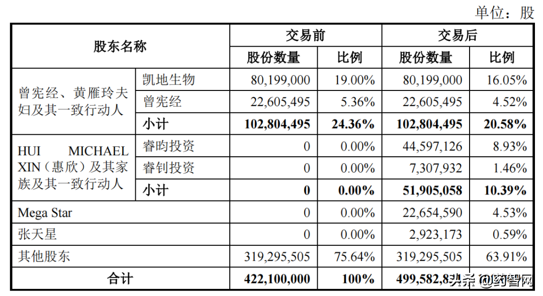 睿智医药业务横跨堪比药明康德，为何却是行业倒数第二？
