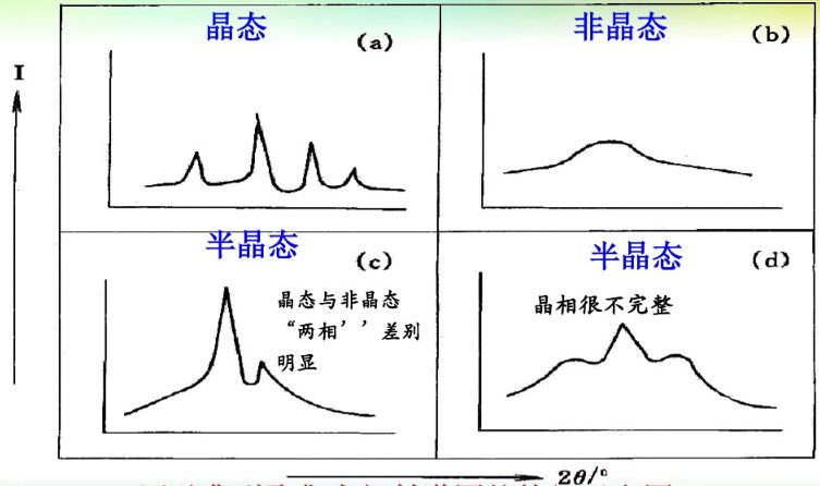 一文讀懂無機非金屬材料的檢測方法