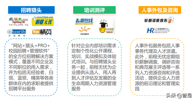 2021年中国人力资源服务行业研究报告