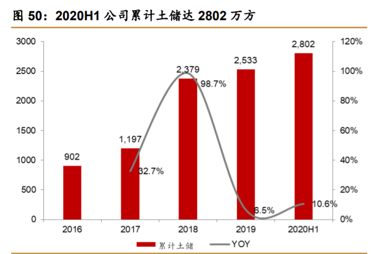 华侨城A深度解析：产品迭代资源上量，文旅巨头再出发