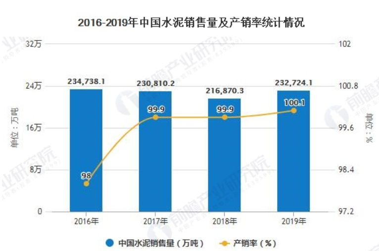 水泥行业市场趋势及政策分析