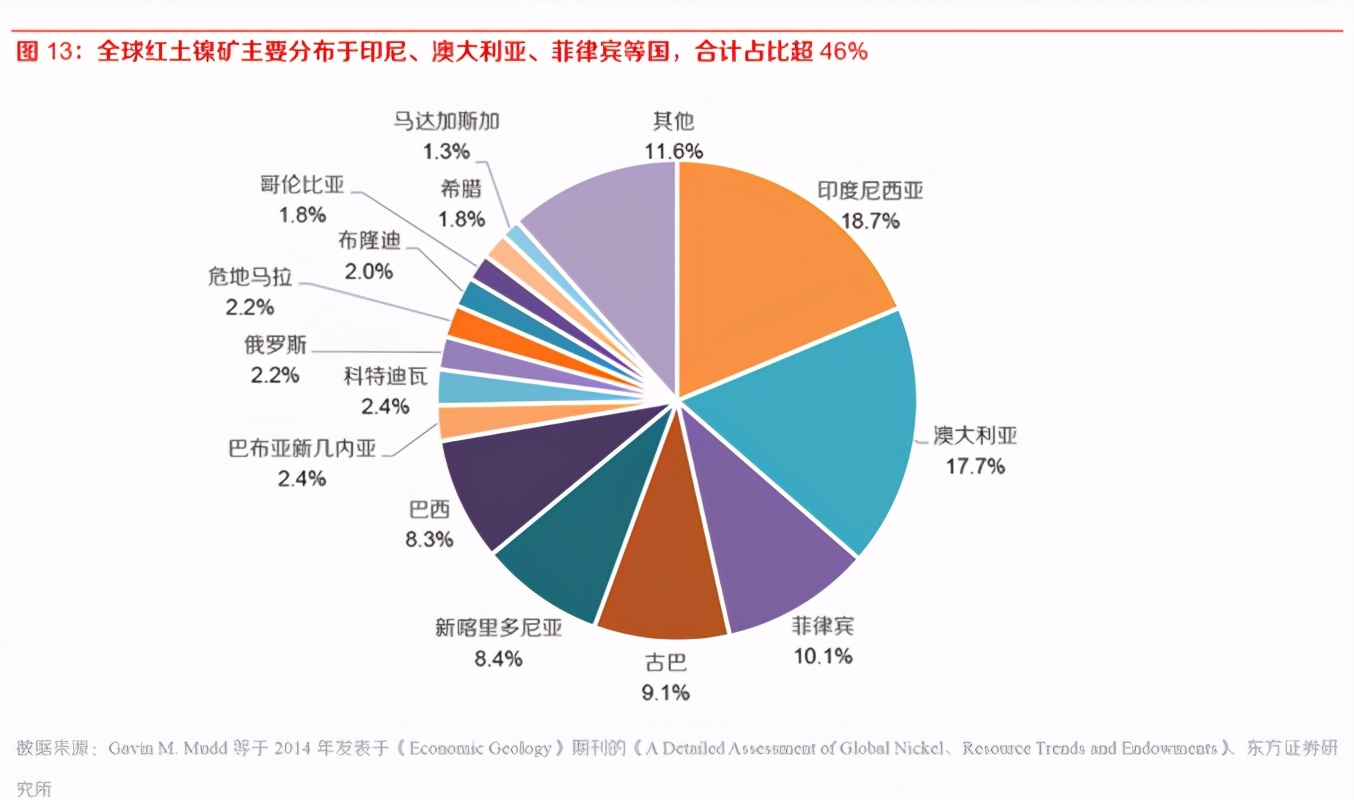 比芯片更短缺资源遭印尼卡脖子？中企提前布局