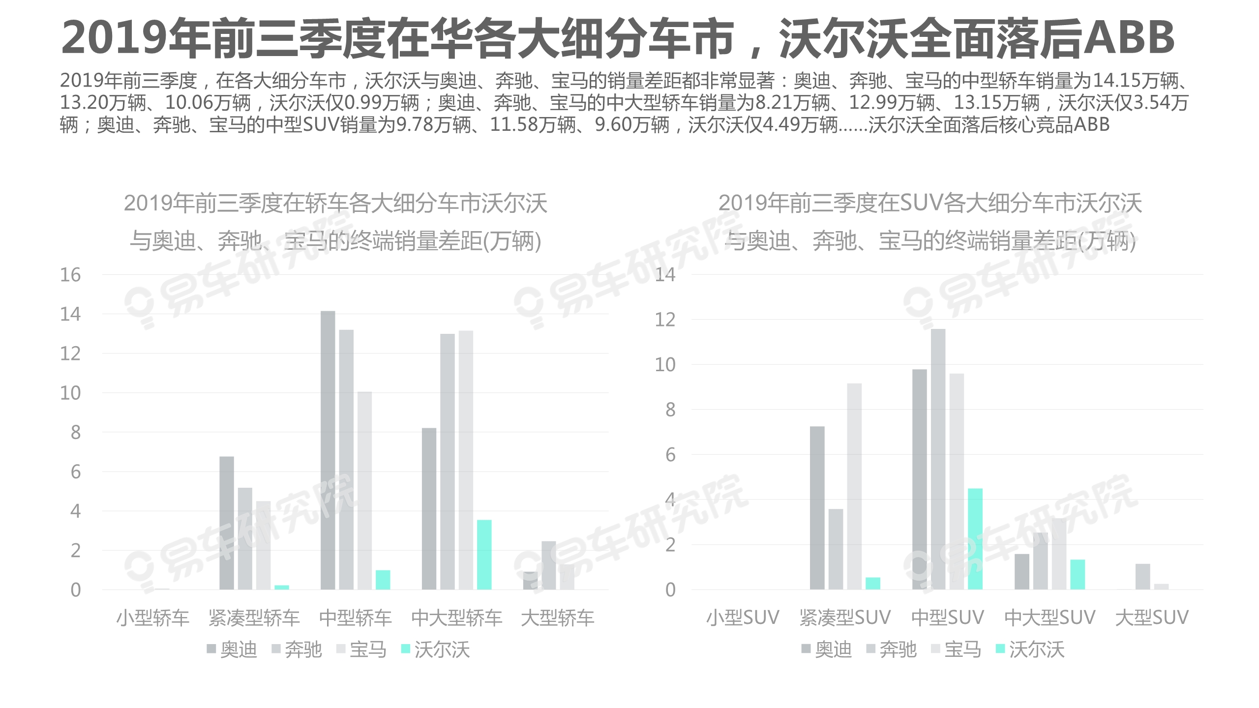 沃尔沃汽车市场竞争力分析报告2020：如何缩小与BBA的销量差距