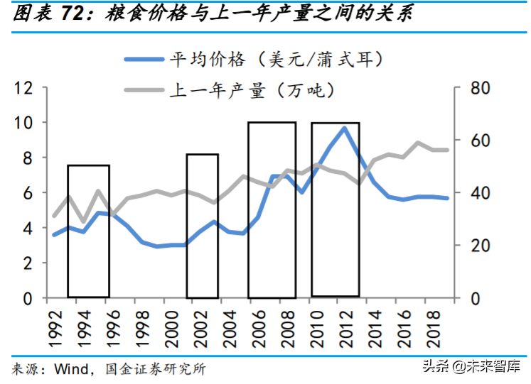 基础化工行业专题：农药行业深度研究与投资策略