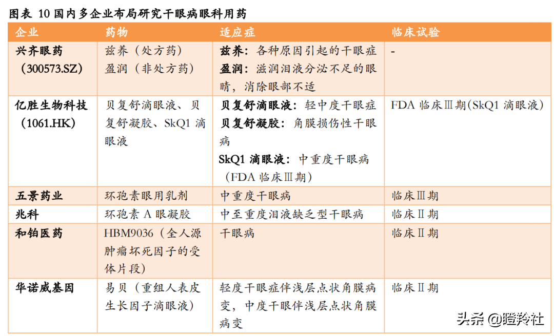 和铂医药，高瓴、GIC、奥博看走眼的平庸医药B？我看未必