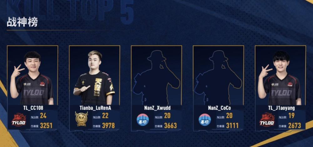 Sword Refers To The PGL Champion Tianba 9 Kills Chicken Counterattack To The Top Of The List 