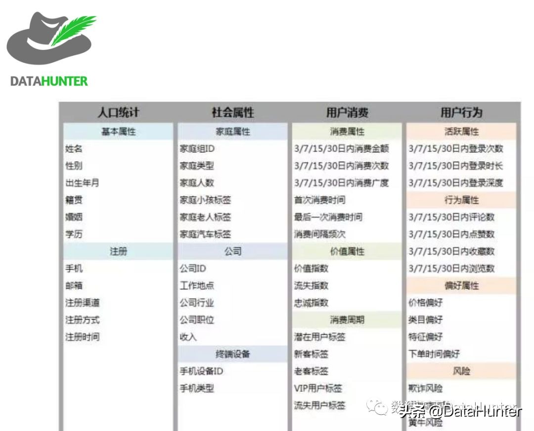 作为数据分析人员，这10个常用的分析方法你都知道吗？